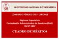 CUADRO DE MÉRITOS DEL CONCURSO PÚBLICO CAS – UNI 2018