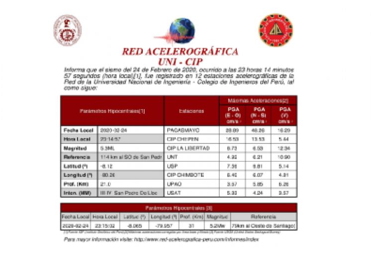 RED ACELEROGRÁFICA UNI-CIP:  INFORME DEL SISMO DE SAN PEDRO DE LLOC, PACASMAYO - LA LIBERTAD DEL 24 DE FEBRERO DEL 2020